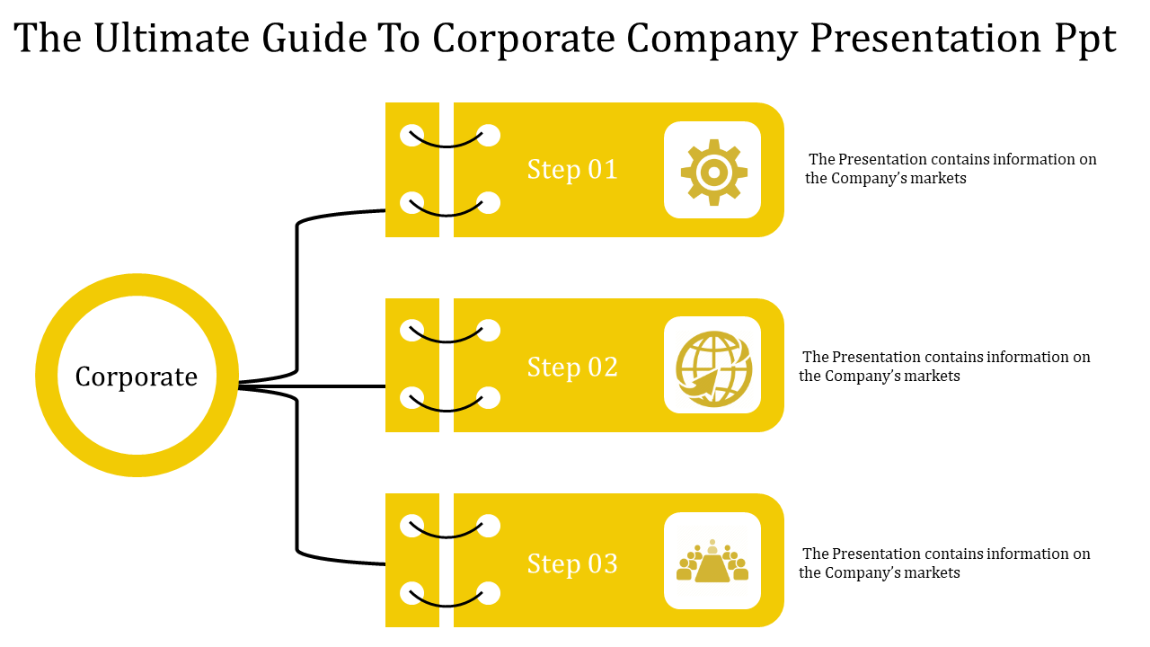 Corporate node connected to three yellow steps with icons for gear, globe, and team each with caption areas.