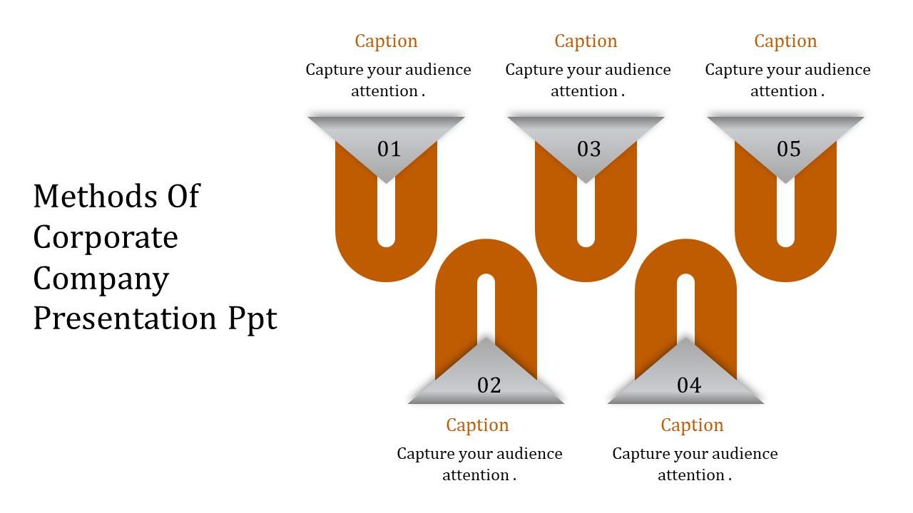 Infographic featuring U shaped orange paths with triangular tops labeled 01 to 05, each paired with captions.