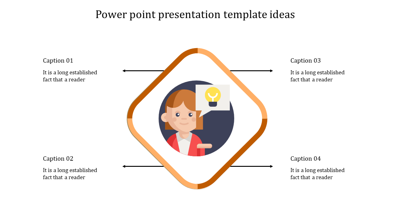 Orange-highlighted ideas template showing a character in a diamond shape with arrows leading to four caption areas.