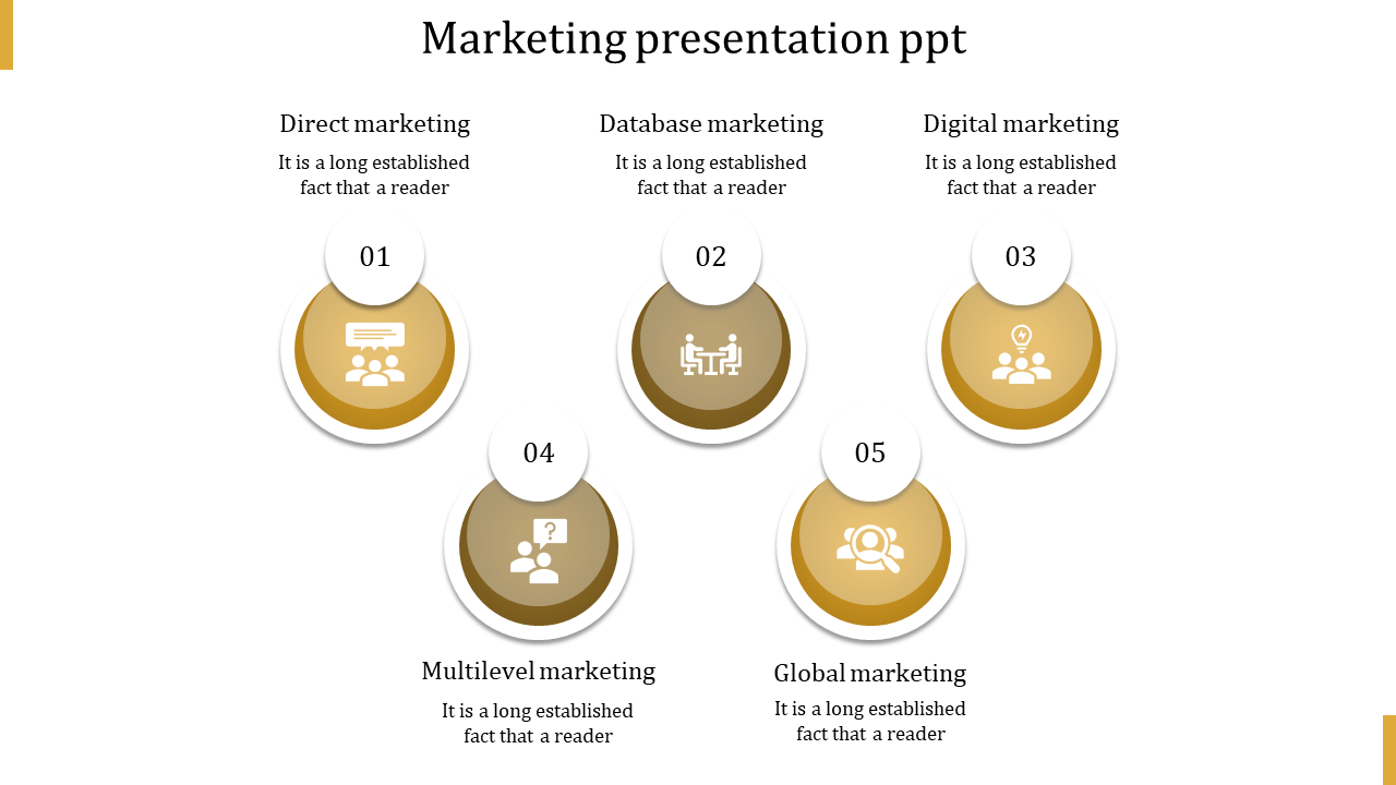 Circular infographic with five yellow colored sections for marketing types, each paired with captions.