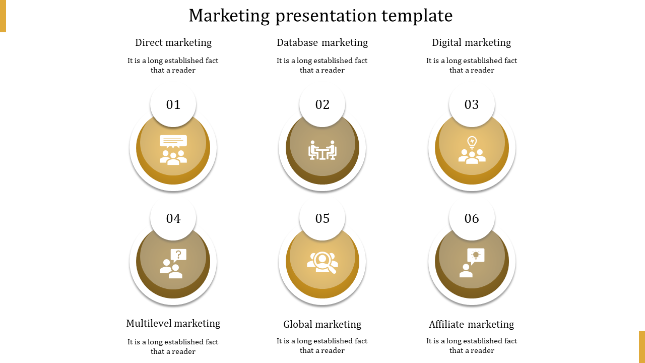 Slide featuring six types of marketing strategies with gold circular icons, numbered sections, and concise descriptions.