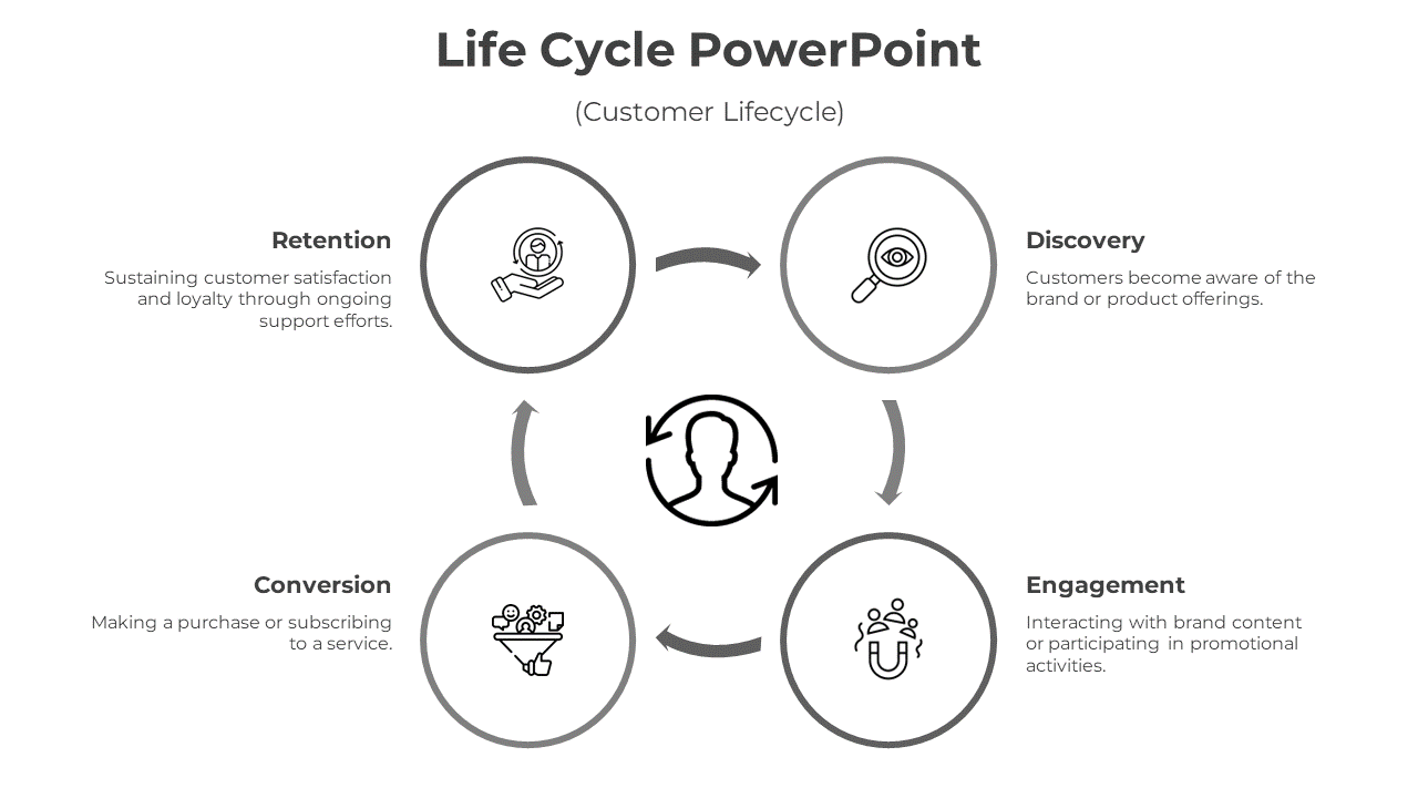 PowerPoint Life Cycle Template-4-Gray