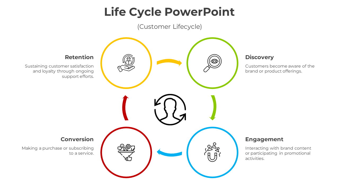 Maximize Life Cycle PowerPoint And Google Slides Template