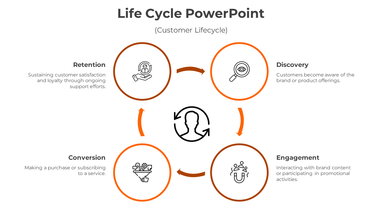 Creative Life Cycle PowerPoint Template And Google Slides