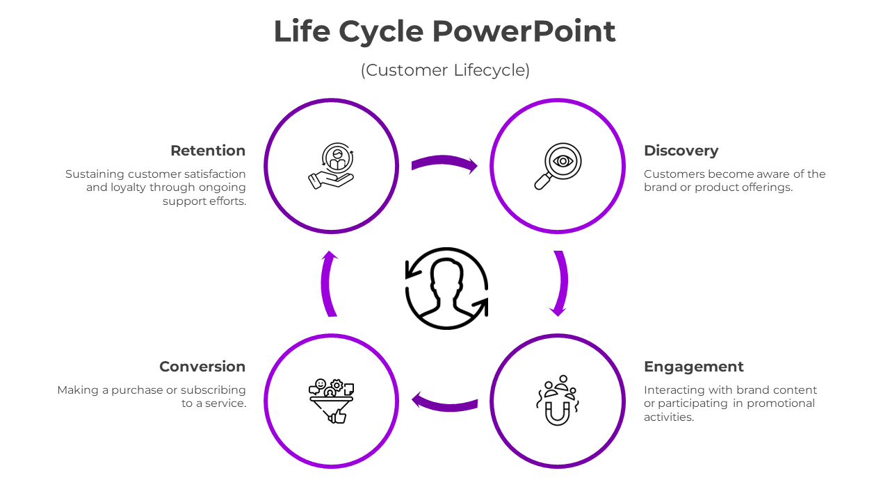 Navigate Life Cycle PPT And Google Slides Template