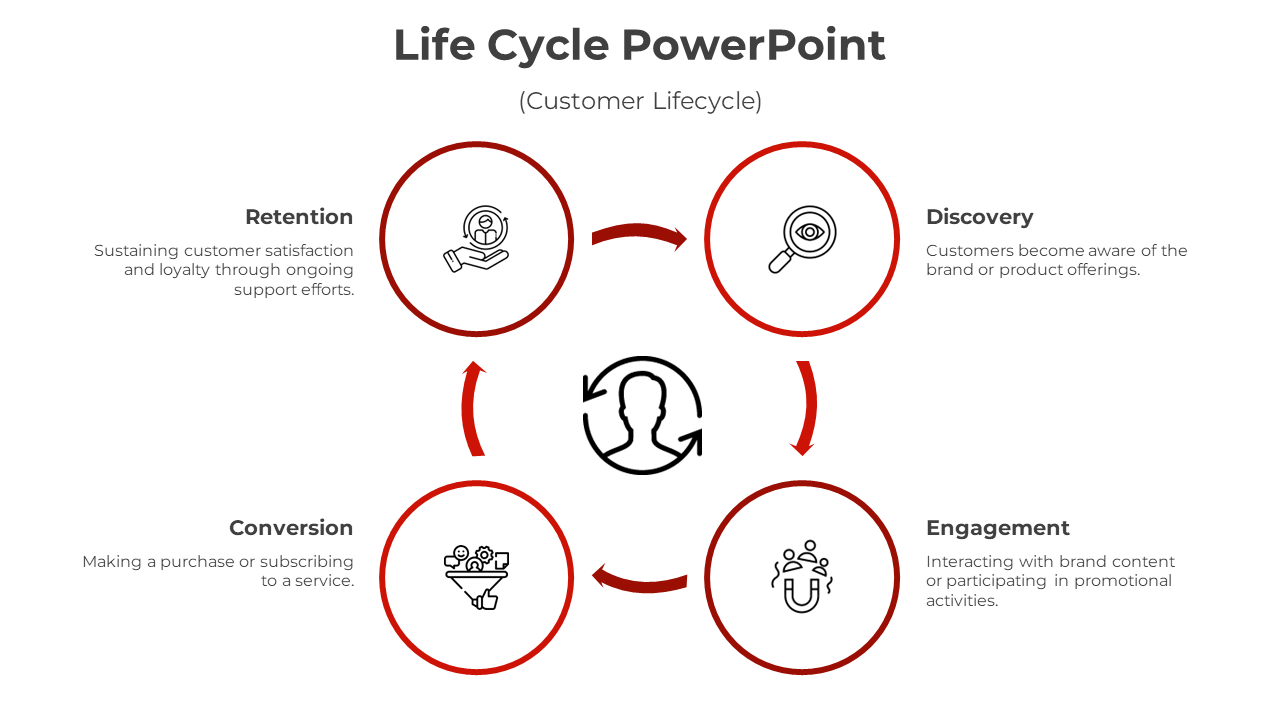 PowerPoint Life Cycle Template-4-Red