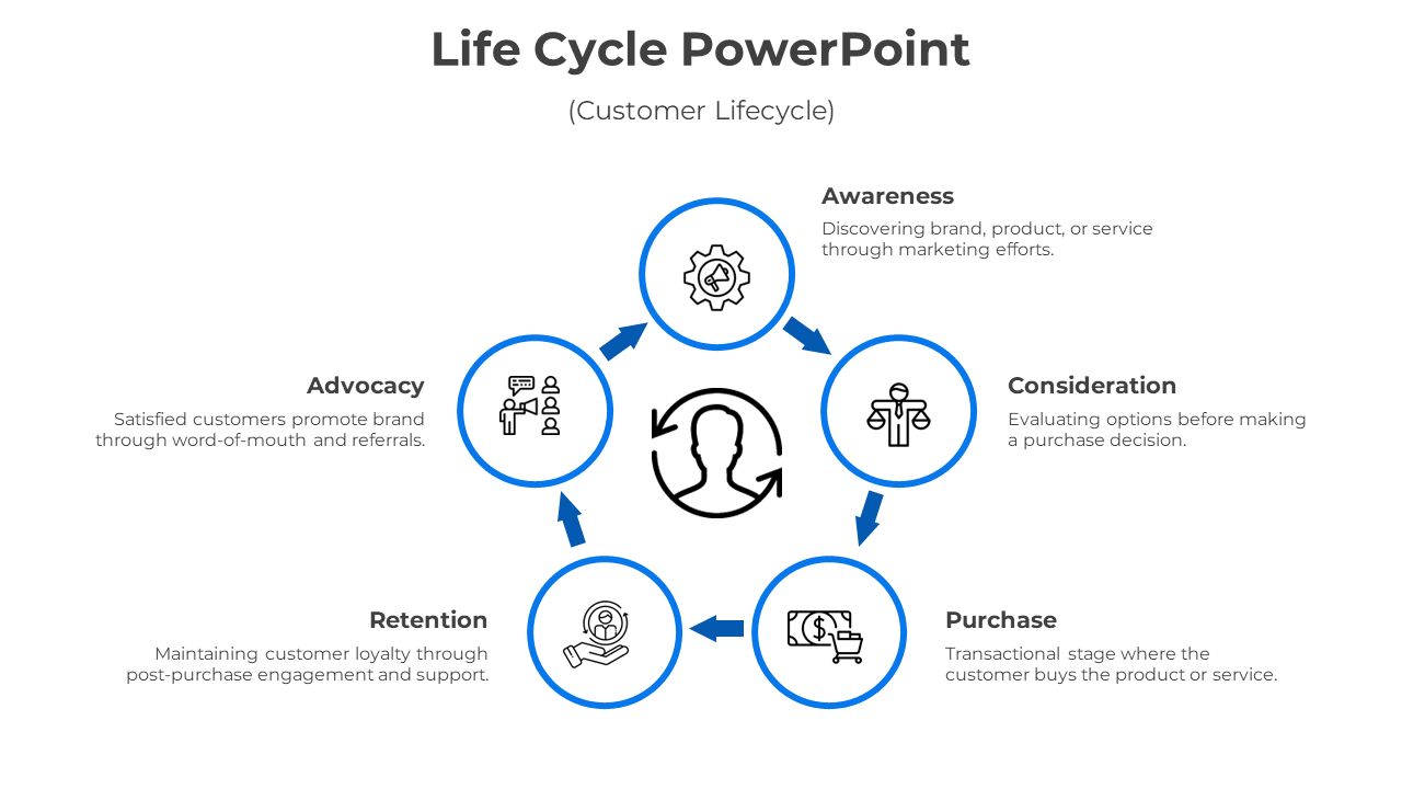 PowerPoint Life Cycle Template-5-Blue