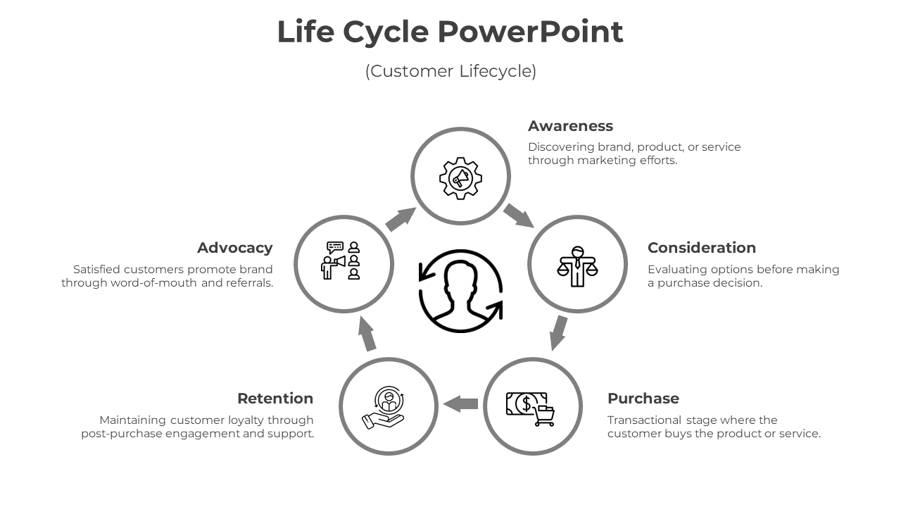 Simple Life Cycle PowerPoint And Google Slides Template