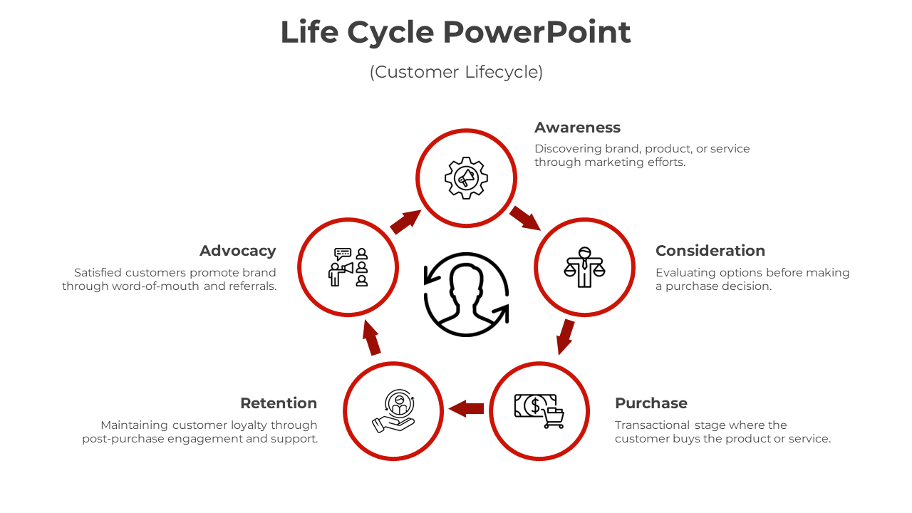 Life Cycle PowerPoint And Google Slides With RedColor