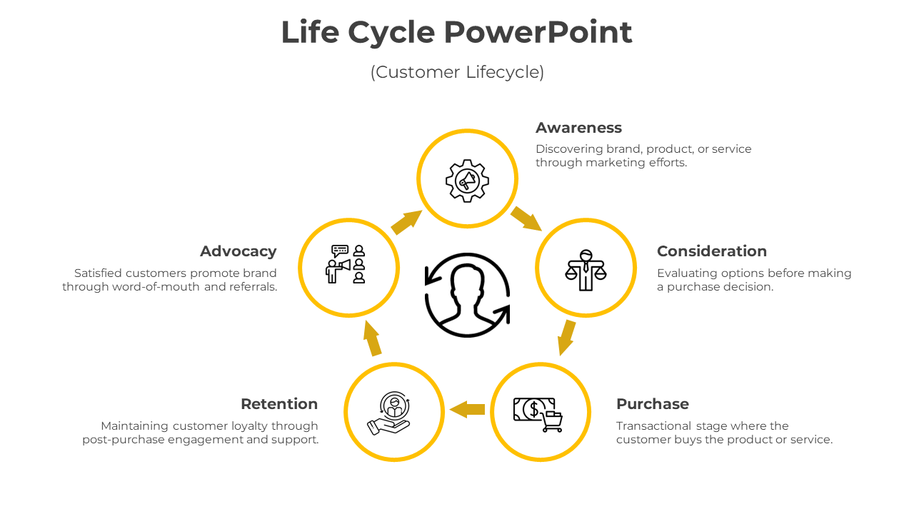 Editable Life Cycle PPT And Google Slides With 5 Option