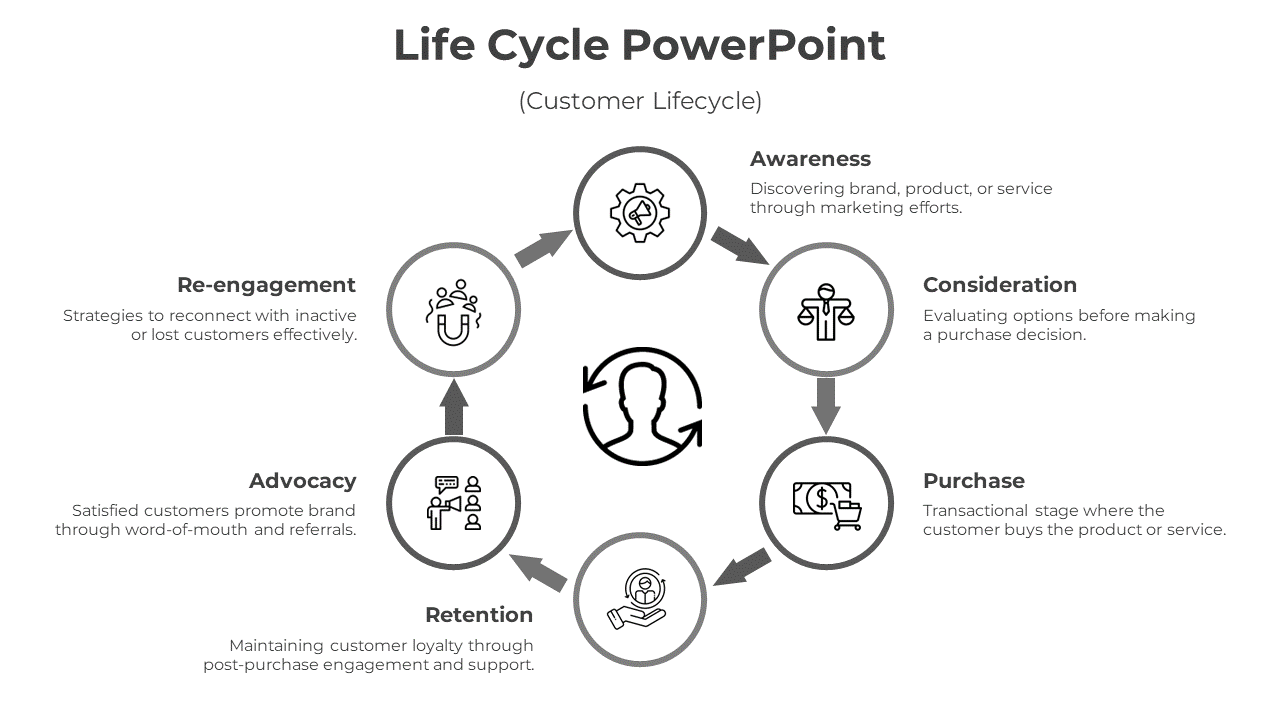 PowerPoint Life Cycle Template-6-Gray