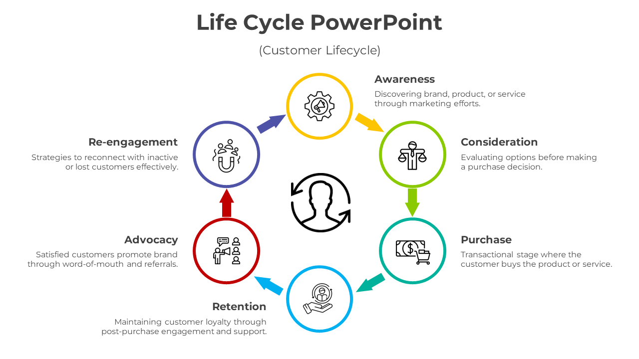 Optimize Life Cycle PowerPoint And Google Slides Template