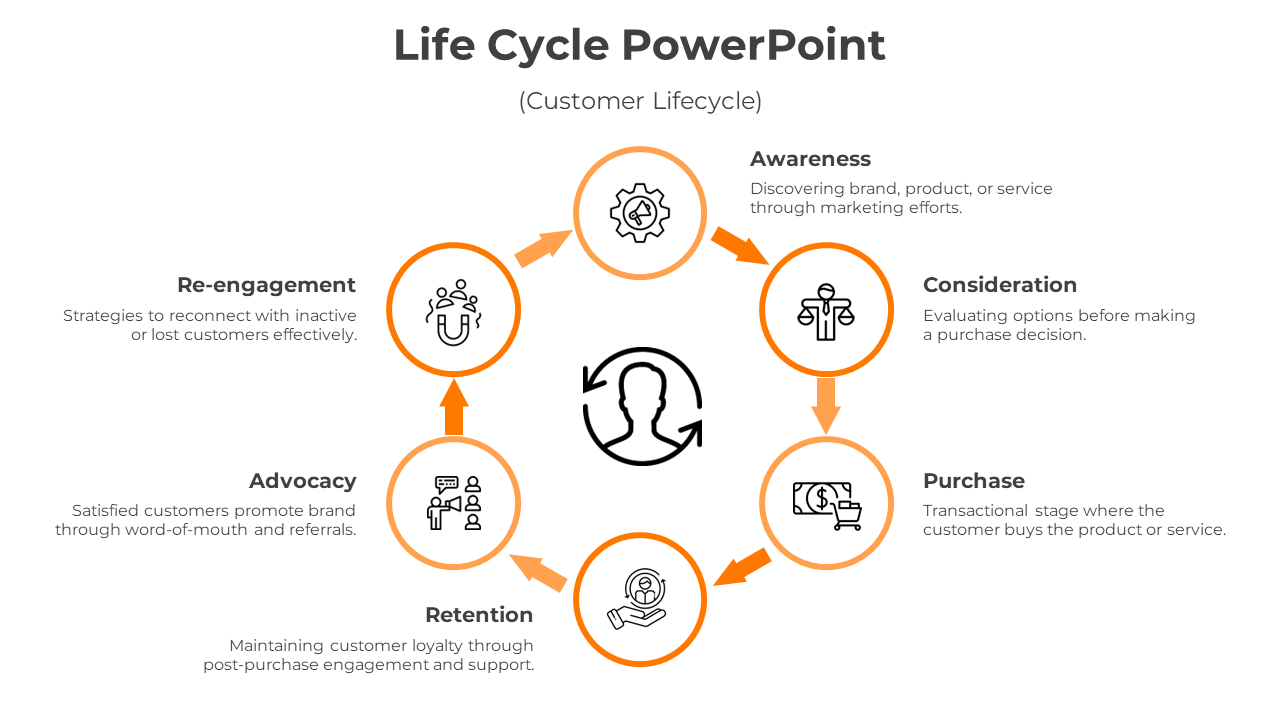 PowerPoint Life Cycle Template-6-Orange