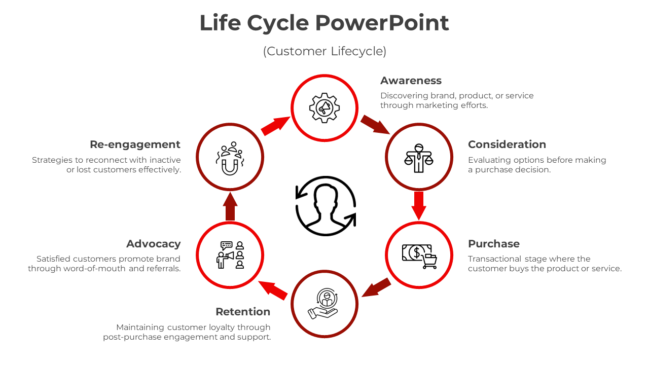 PowerPoint Life Cycle Template-6-Red