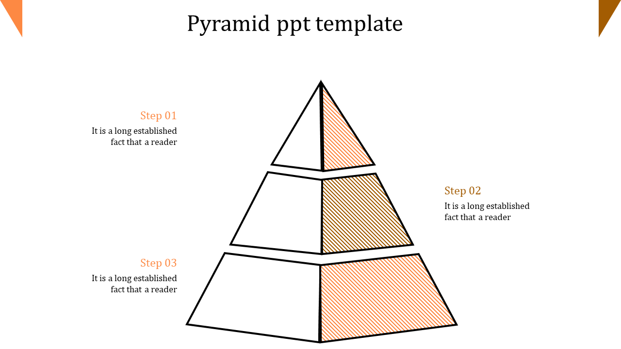 Pyramid chart featuring alternating orange and white levels, with three descriptive steps evenly placed along the sides.