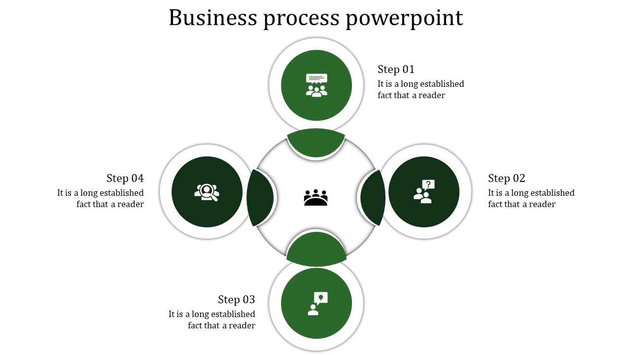 Four-step business process infographic featuring a central team symbol connected to four green circular elements.