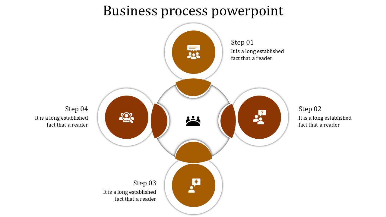 Business process chart with a symmetrical circular layout, showing four brown step icons around a central team symbol.