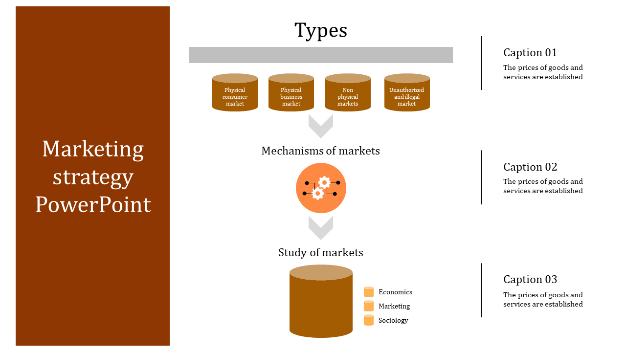 Marketing strategy PPT slide displaying four types of markets with three captions.