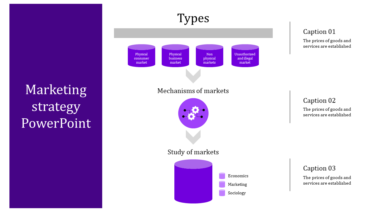 Marketing strategy PPT slide with a flowchart showing types of markets, mechanisms of markets, and the study of markets.