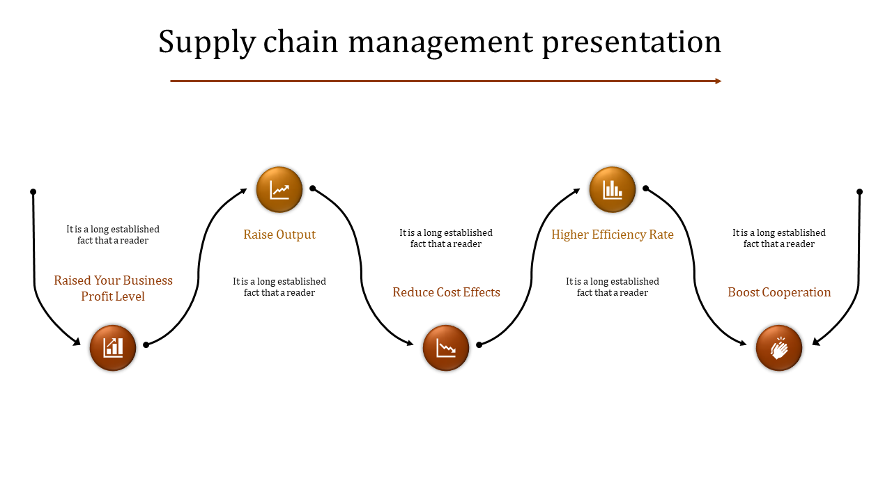 Supply chain management diagram with five brown circular icons connected by curved arrows in a wave flow.
