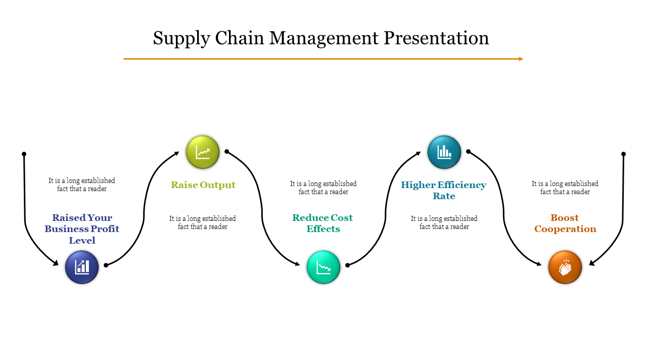 Stunning Supply Chain Management Presentation Slides