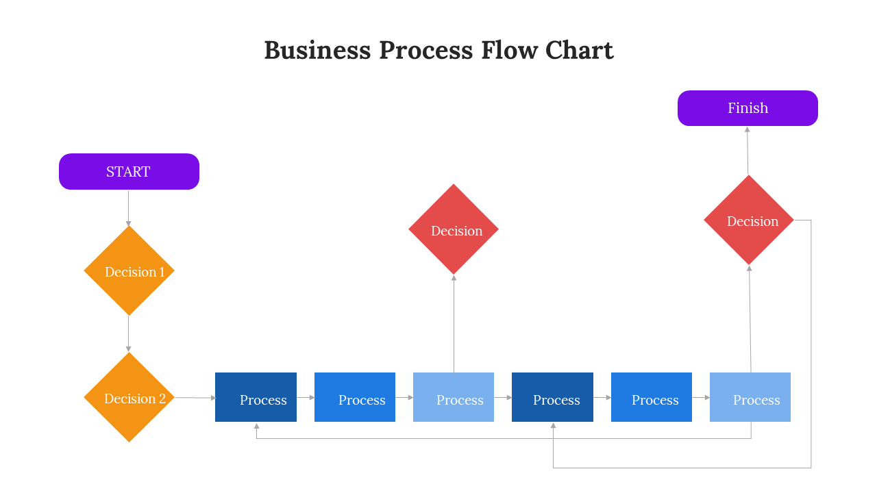 Free - Elegant Business Process Flow Chart PPT And Google Slides