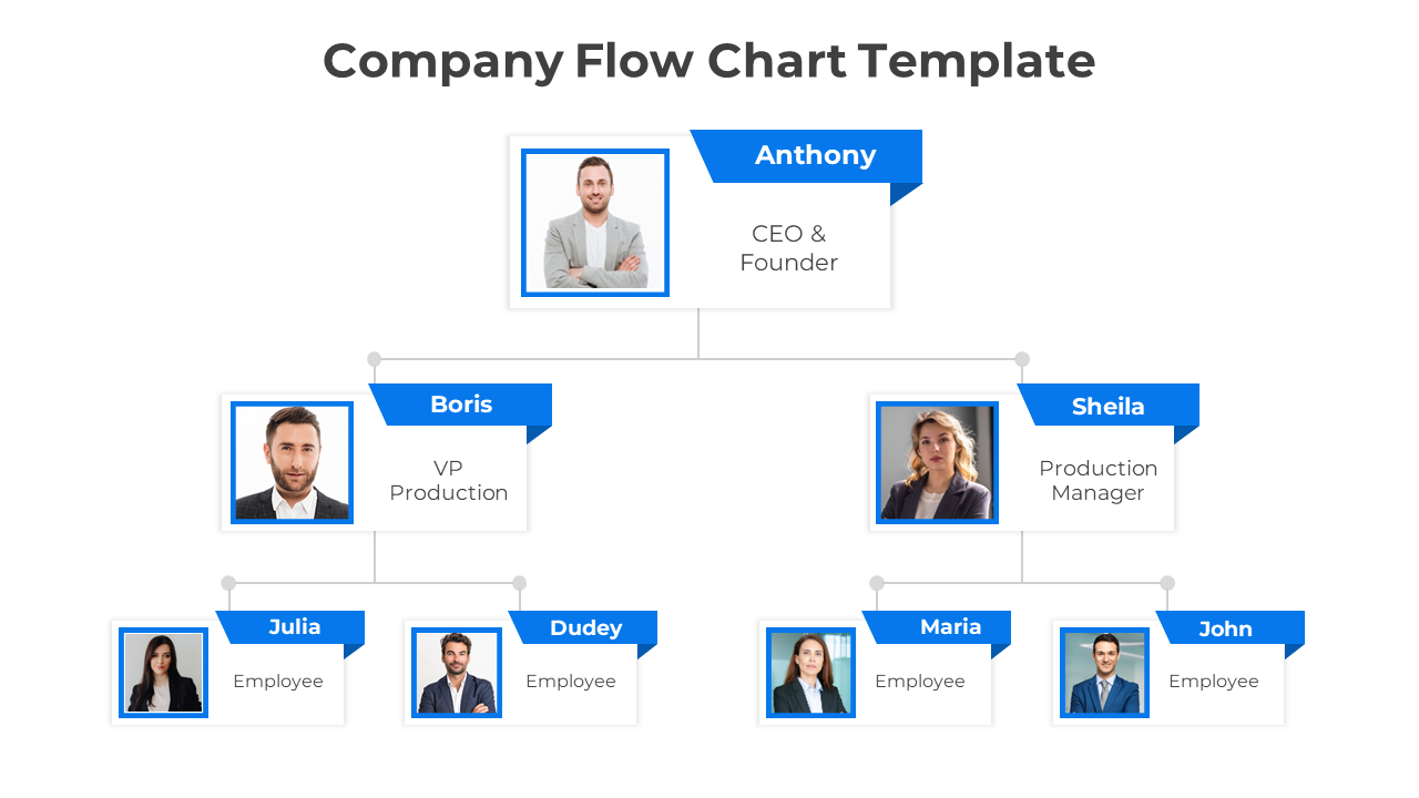 Company Flow Chart Template-Blue
