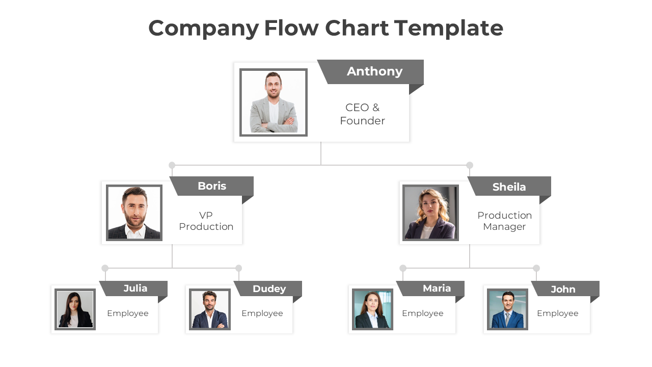 A Creative Company Flow Chart PPT And Google Slides