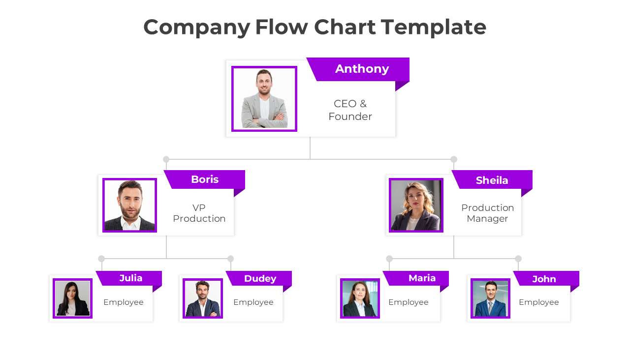 Attractive Company Flow Chart PowerPoint And Google Slides