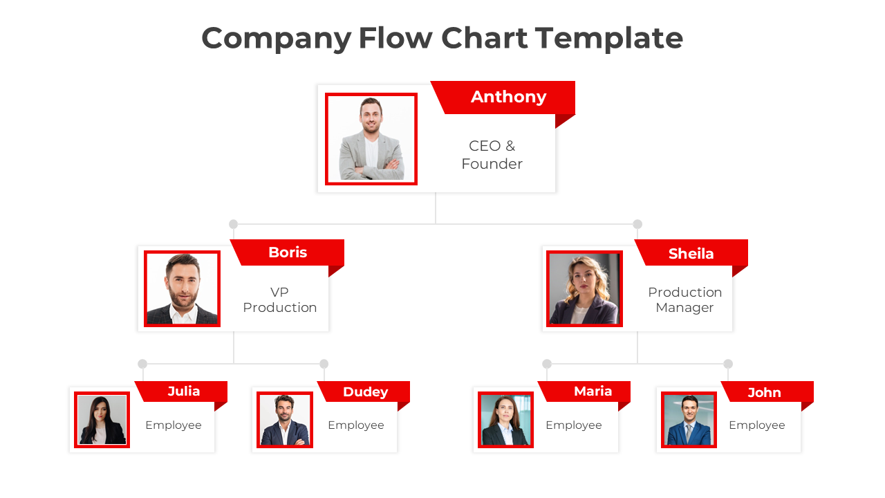 Innovate Company Flow Chart PPT And Google Slides Template