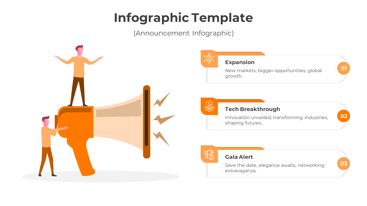 Orange themed infographic featuring a megaphone, human figures, and three numbered sections arranged vertically.