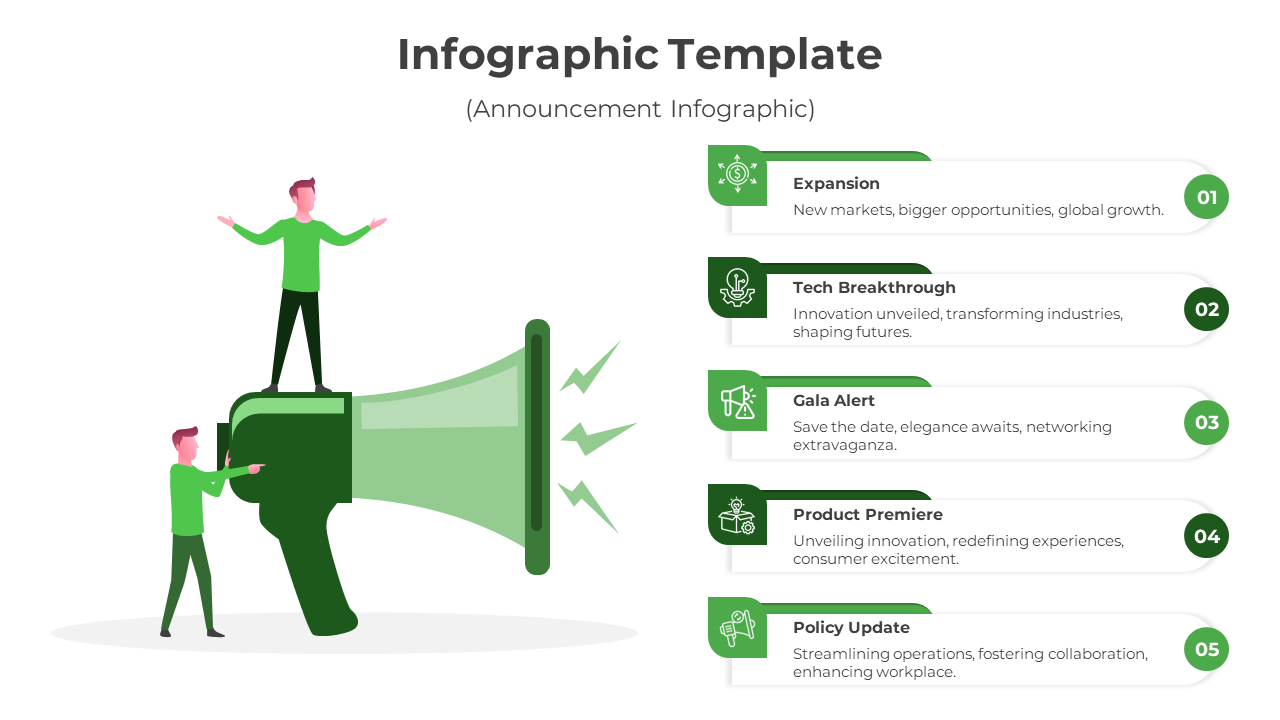 Green themed announcement infographic slide with a megaphone illustration and five labeled sections and descriptions.