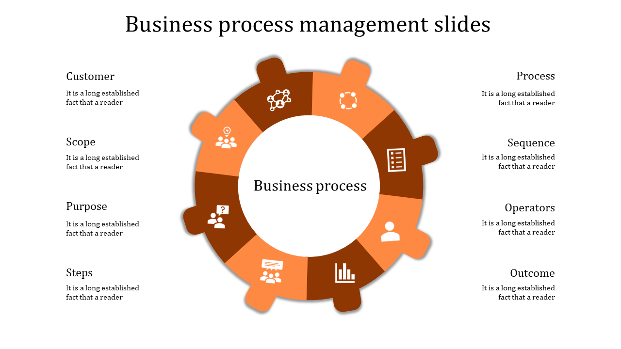 Business process management wheel with alternating orange sections and icons around a central circle.