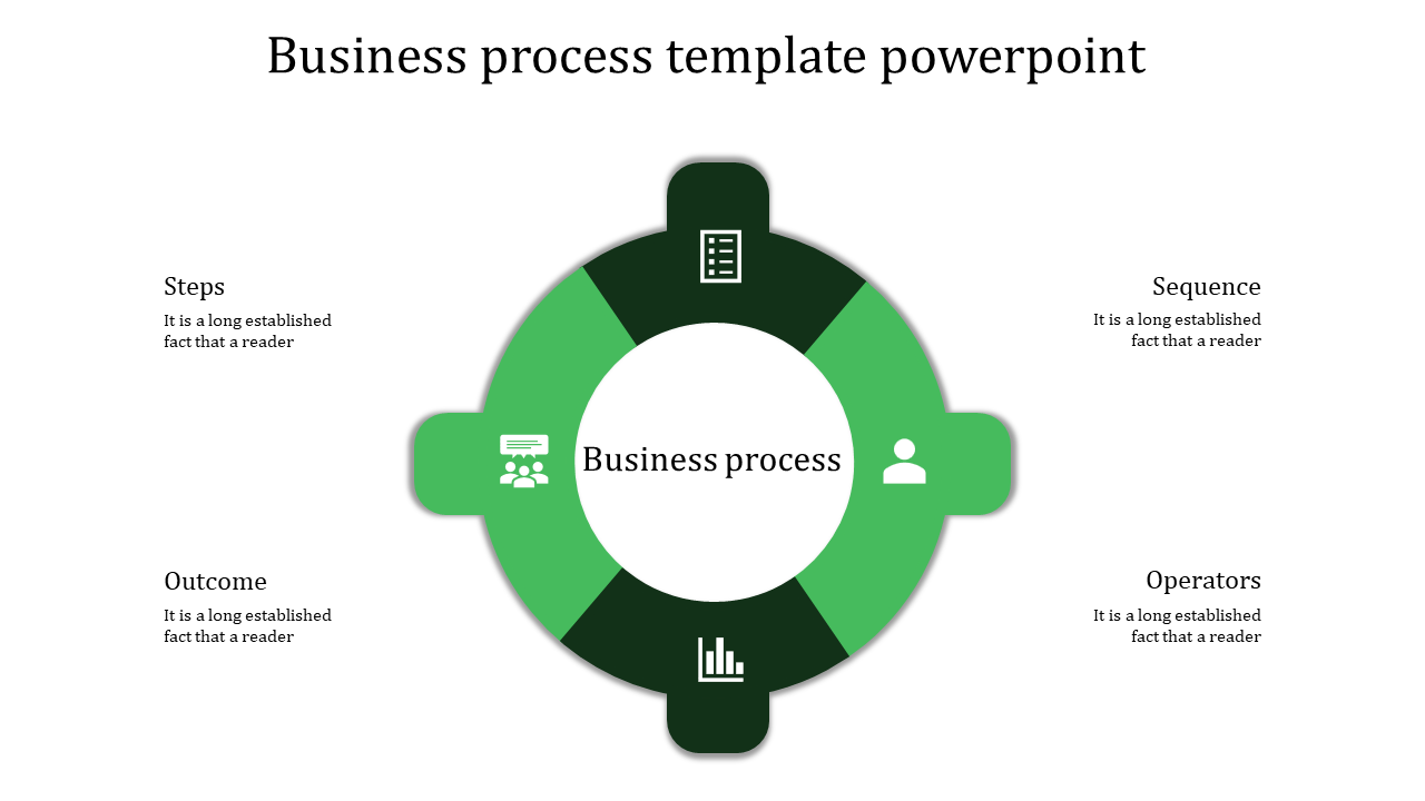 Green and dark green circular business process diagram with labeled sections like steps, sequence, outcome, and operators.