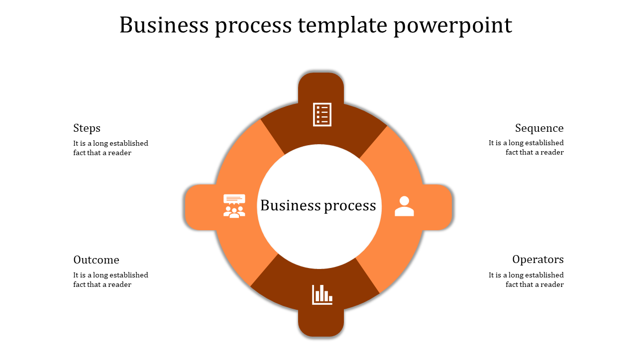 Circular business process infographic steps with orange segments and icons around a central label.