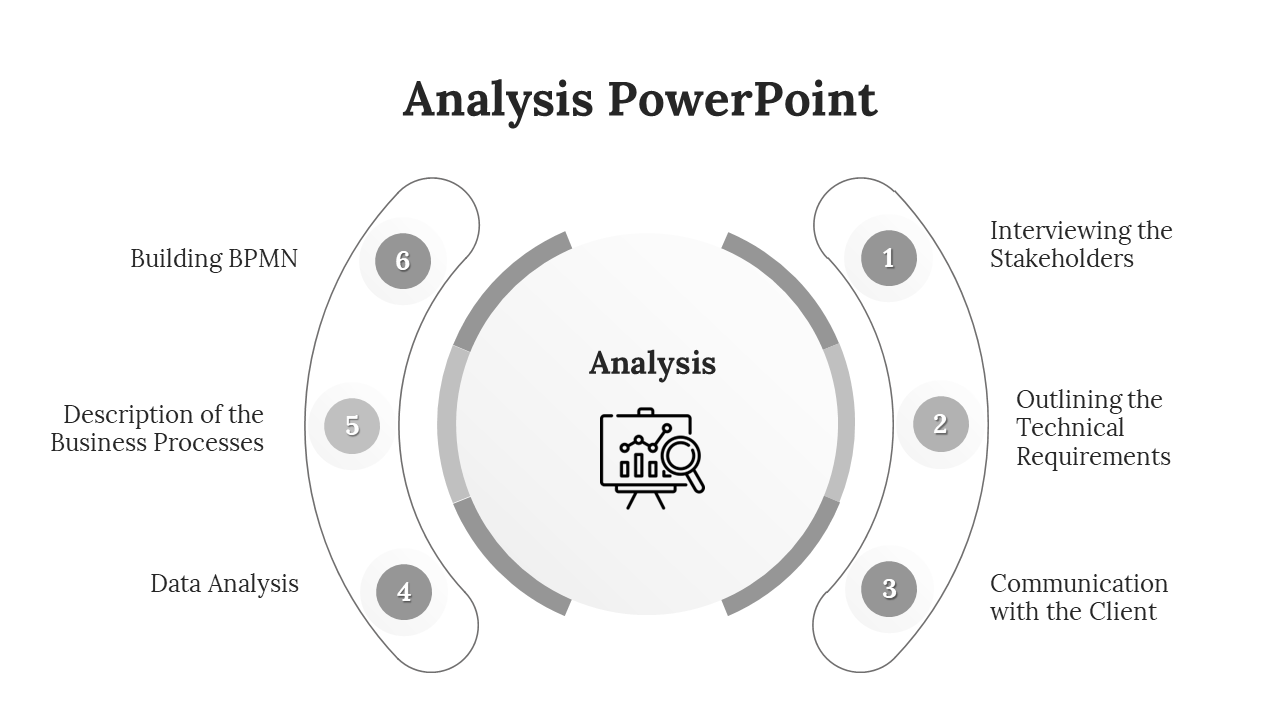 Six step analysis process in a circular layout, highlighting stakeholder interviews and data analysis.