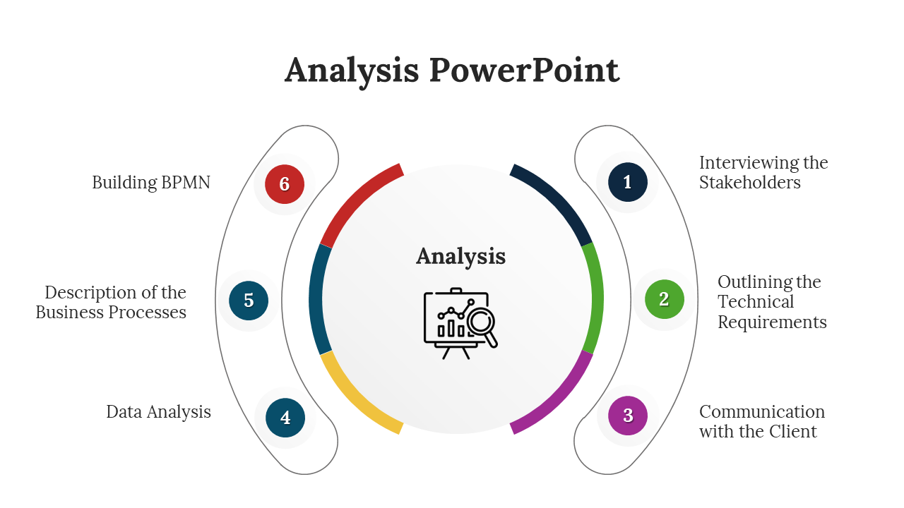 Analysis slide showing six color-coded stages in a circular layout around a central icon, connected by curved segments.