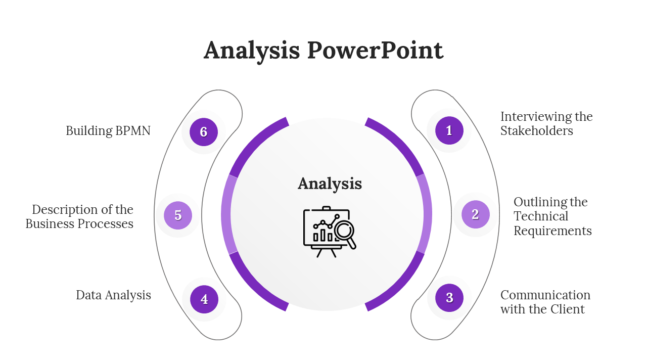 Analysis PowerPoint template displaying a purple circular diagram with steps from interviewing stakeholders to building BPMN.