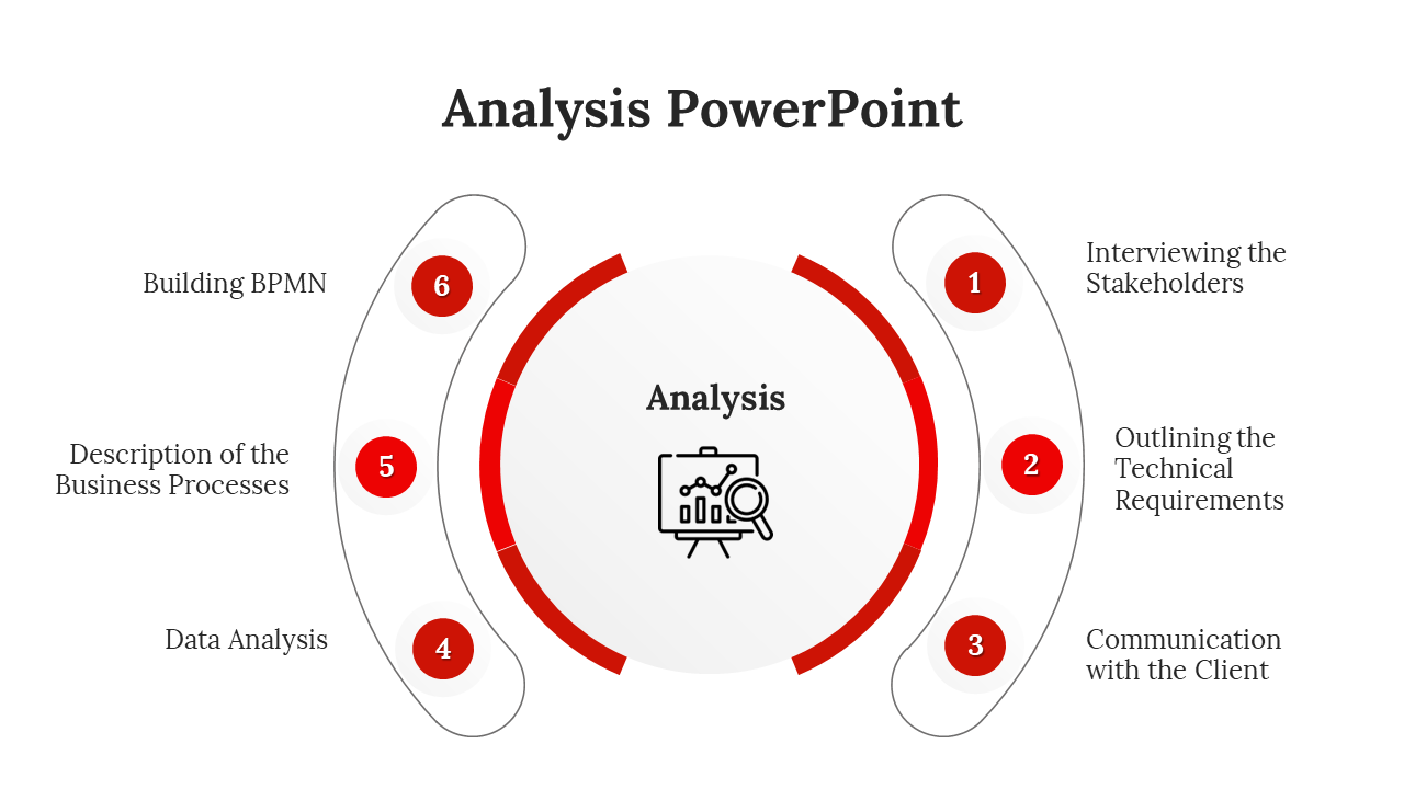 Analysis workflow showing six stages with red circles and labels around a central icon placed in white background.