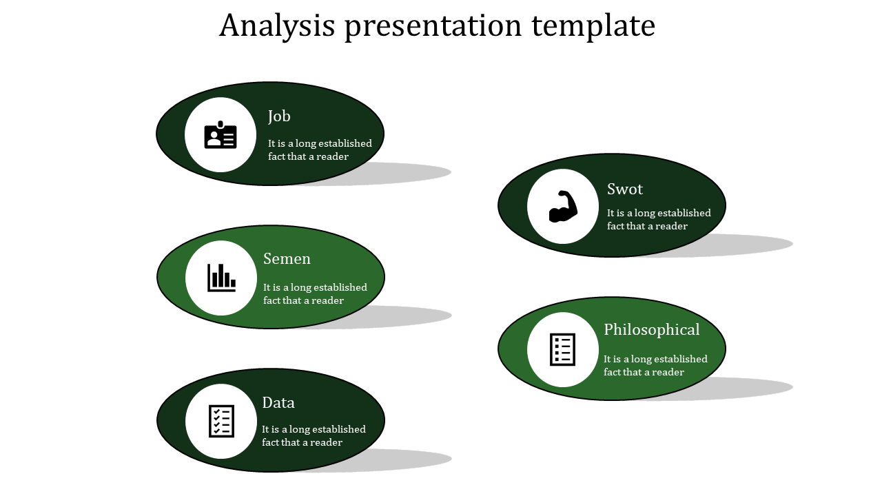 Analysis slide with five green elliptical shapes featuring black icons and text describing various concepts.