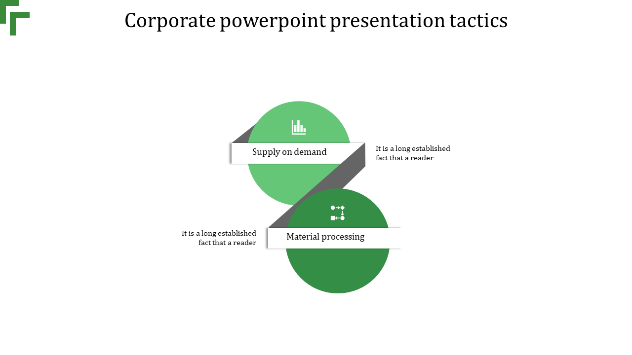 Corporate infographic with green circles depicting Supply on Demand and Material Processing.