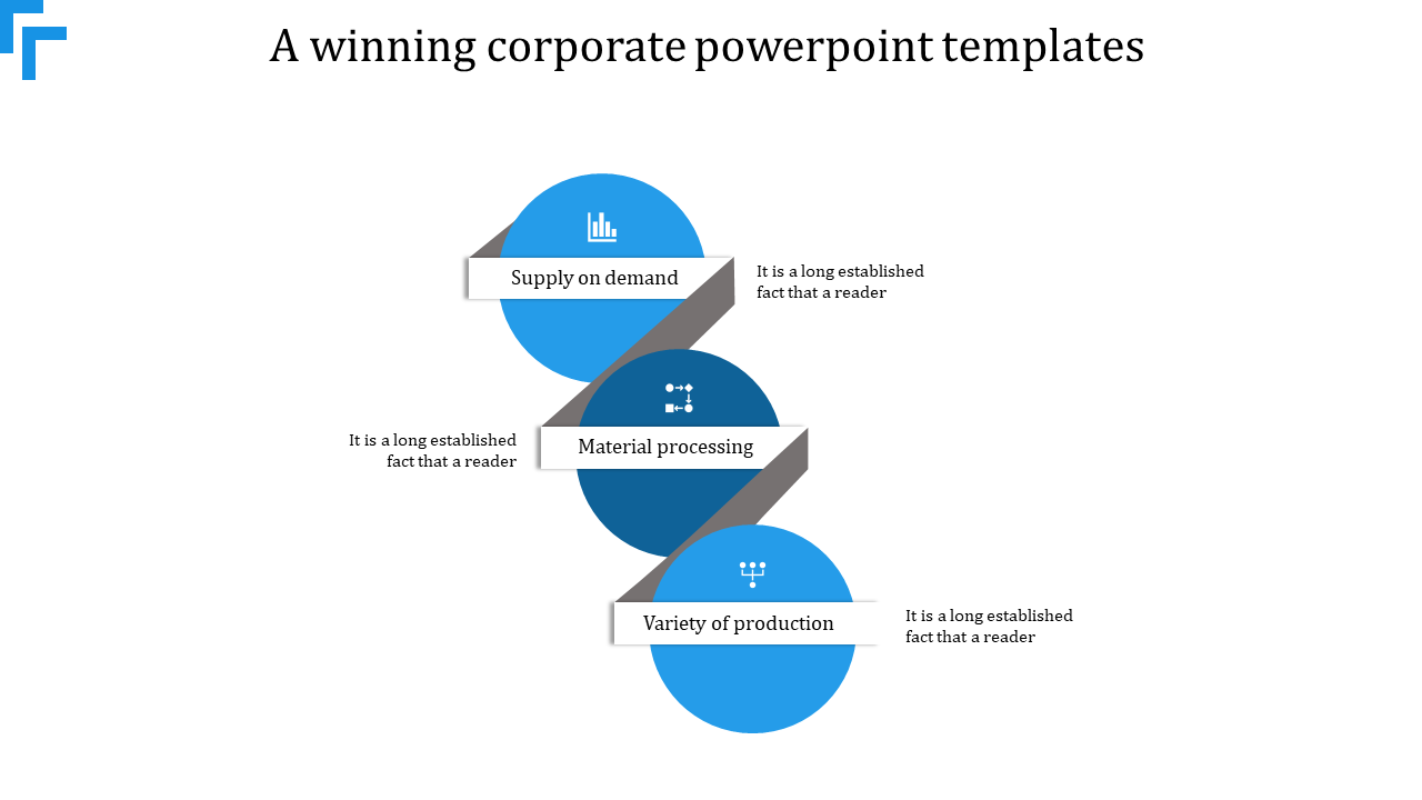 Corporate PPT slide with a three step timeline from supply on demand to variety of production in blue circles with text area.