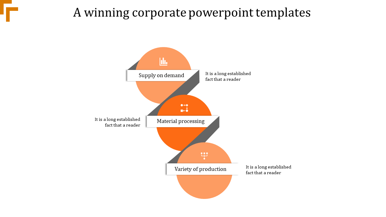 Corporate slide with a three step timeline from supply on demand to variety of production in orange circles with text area.