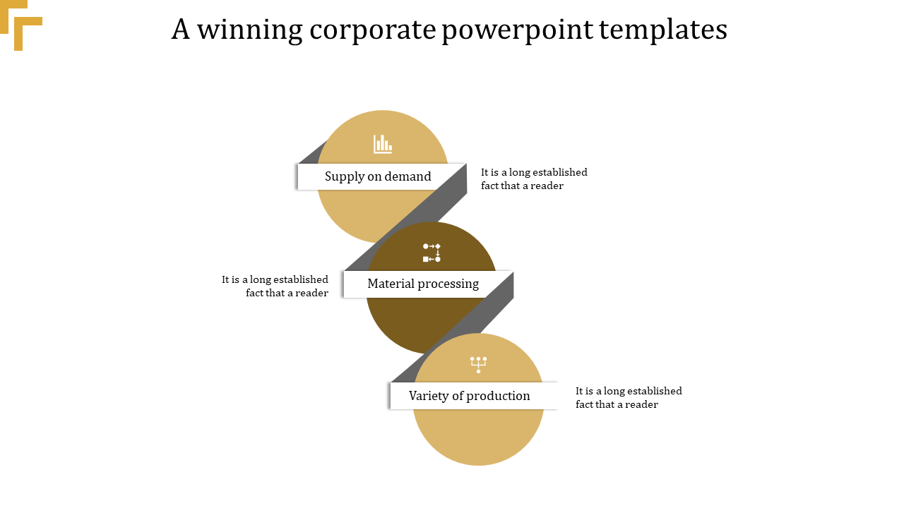 Corporate slide with a three step timeline from supply on demand to variety of production in yellow circles with text area.