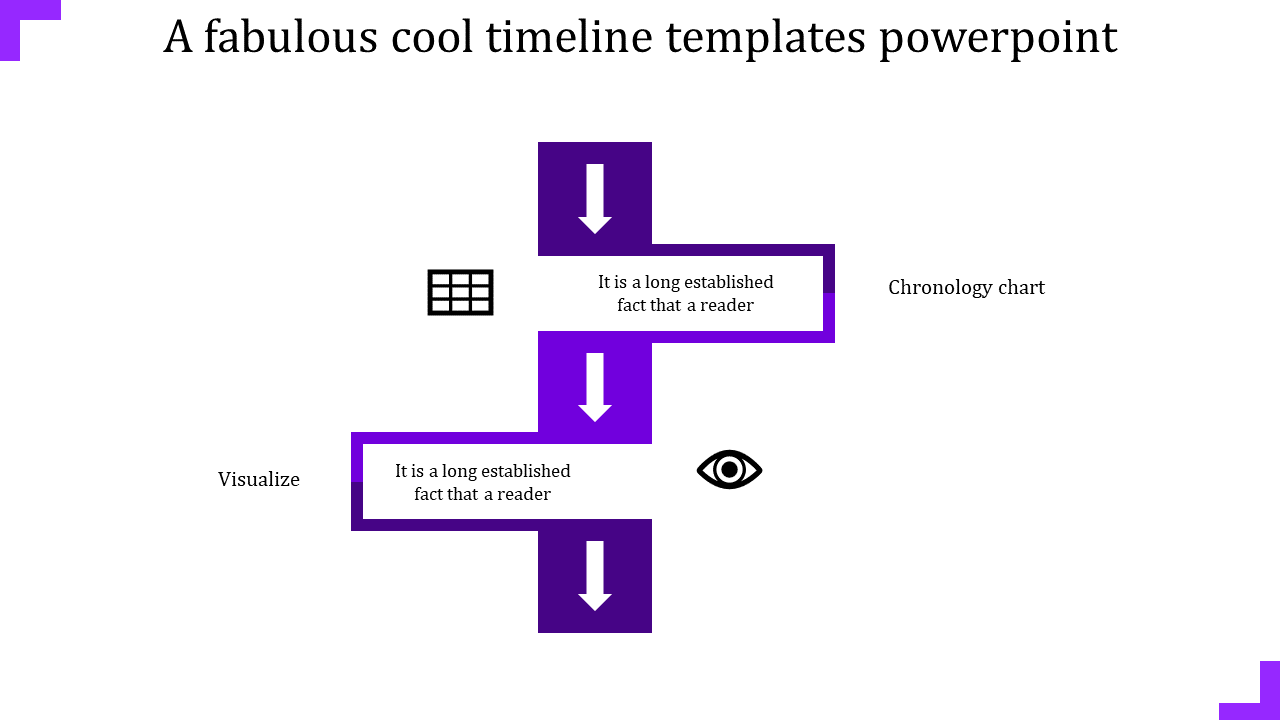 Purple arrow timeline with labeled boxes and icons for chronology chart, eye symbol, and bar chart.