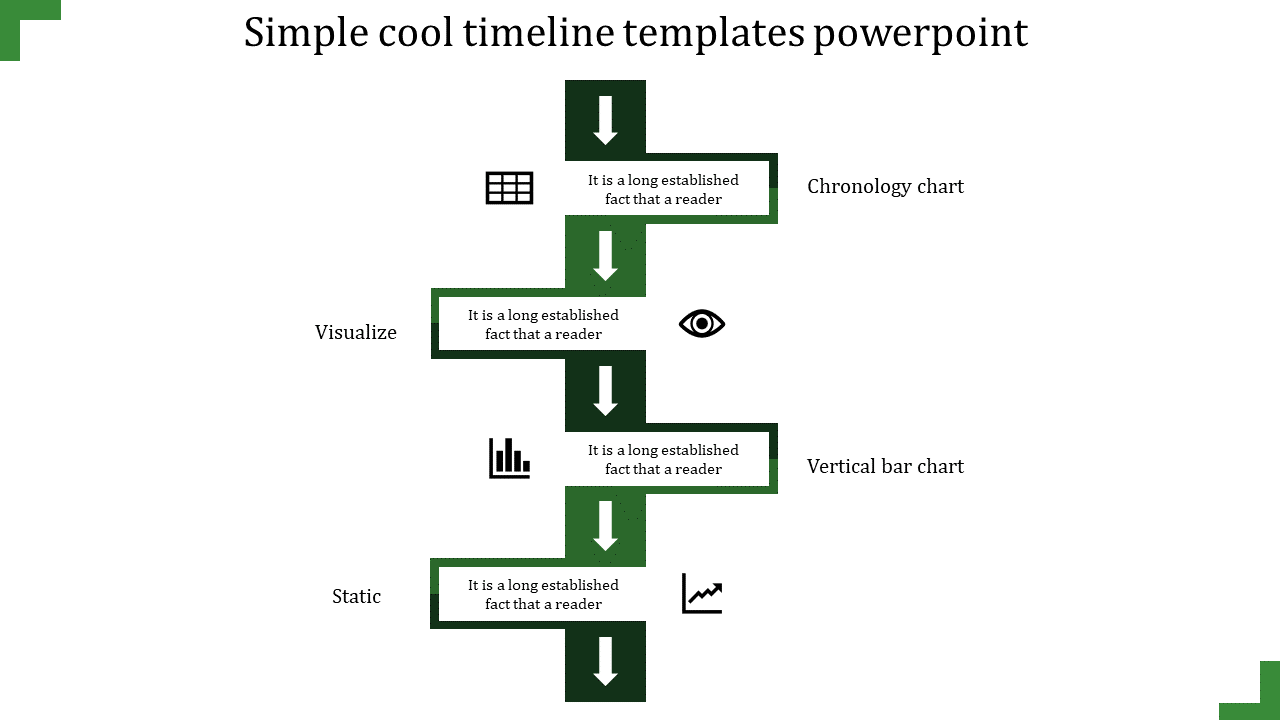 Vertical timeline with green blocks, arrows, and icons for data visualization stages each with placeholder text areas.
