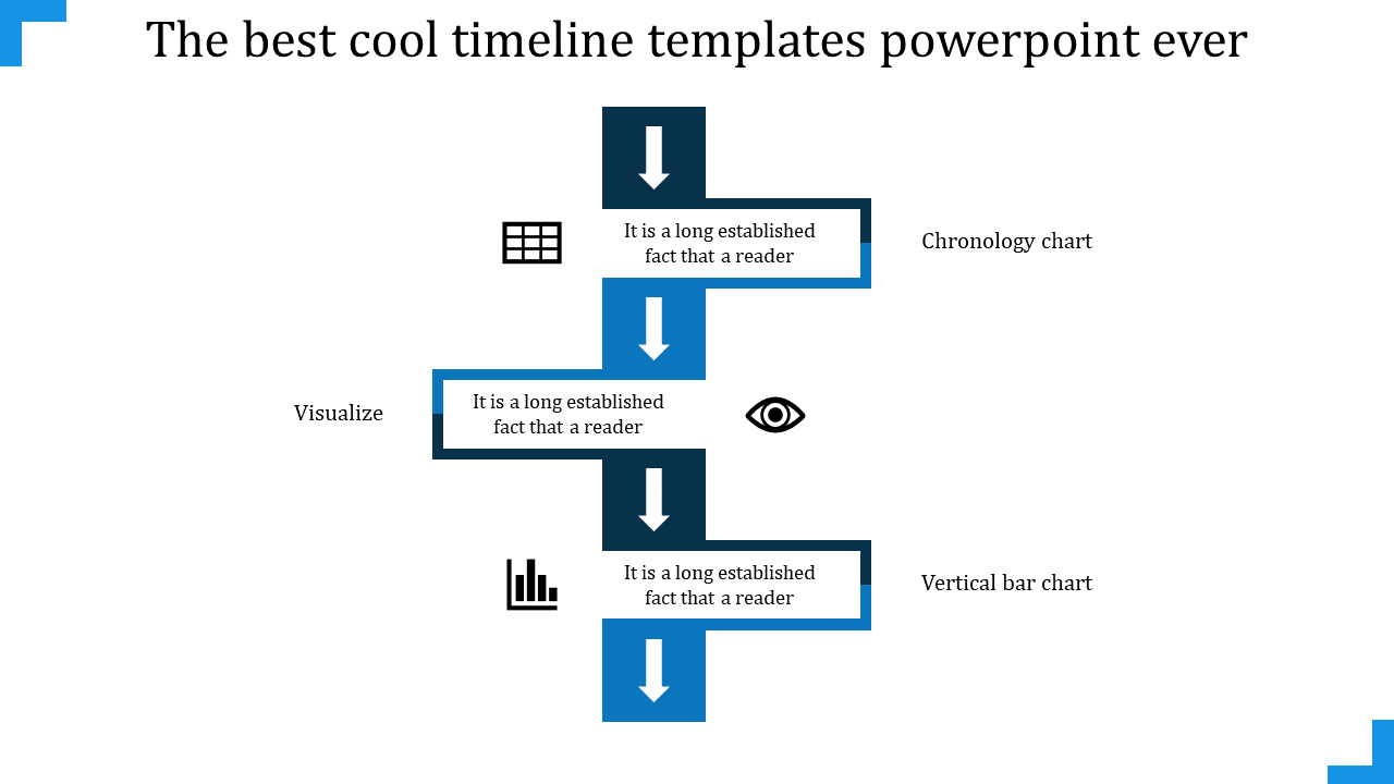 Blue arrow timeline with labeled boxes and icons for chronology chart, eye symbol, and bar chart.