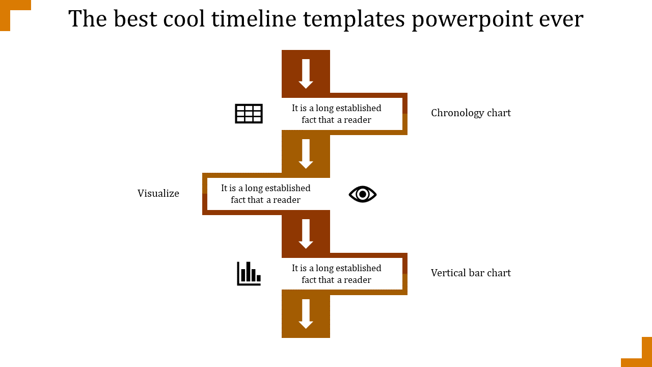 Orange arrow timeline with labeled boxes and icons for chronology chart, eye symbol, and bar chart.