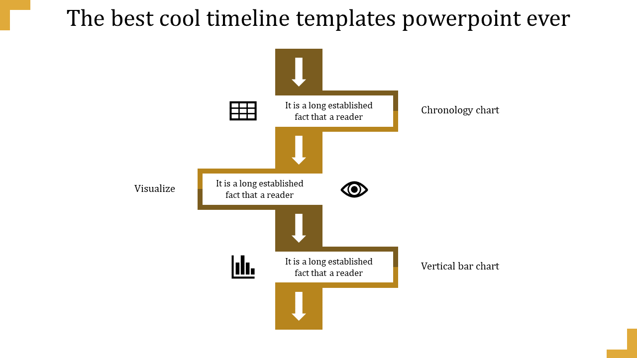 Vertical timeline with yellow arrows linking text boxes and icons for chronology and visualization.