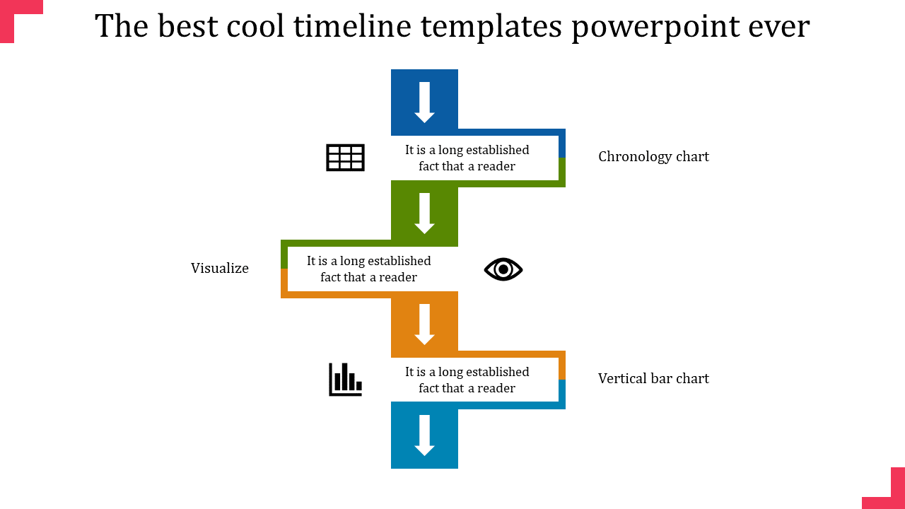 Timeline PPT slide featuring colored arrows and sections on chronology chart, visualizing data, and vertical bar chart.